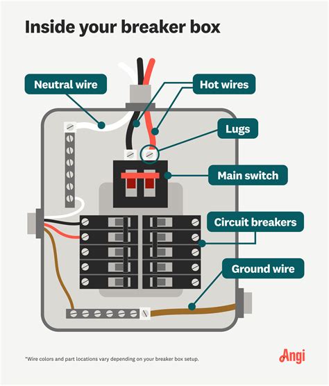 breaker box as junction box|what is a junction box.